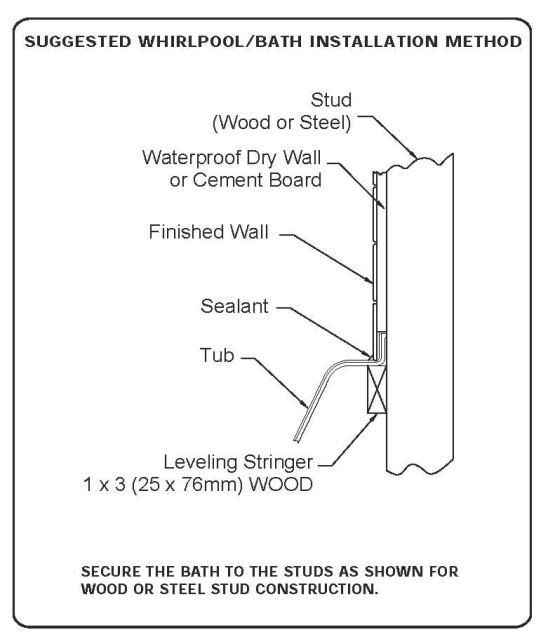 Greenboard to Tub/Shower Transition...Pictures Included! DIY Home