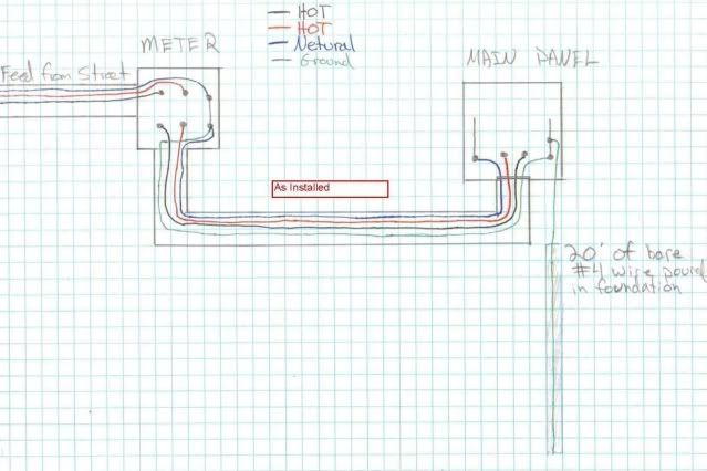 New Main Panel Ground Question - Electrical - DIY Chatroom Home