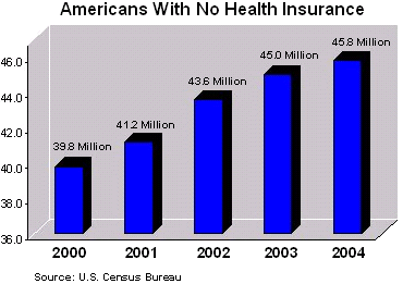 no_health_insurance