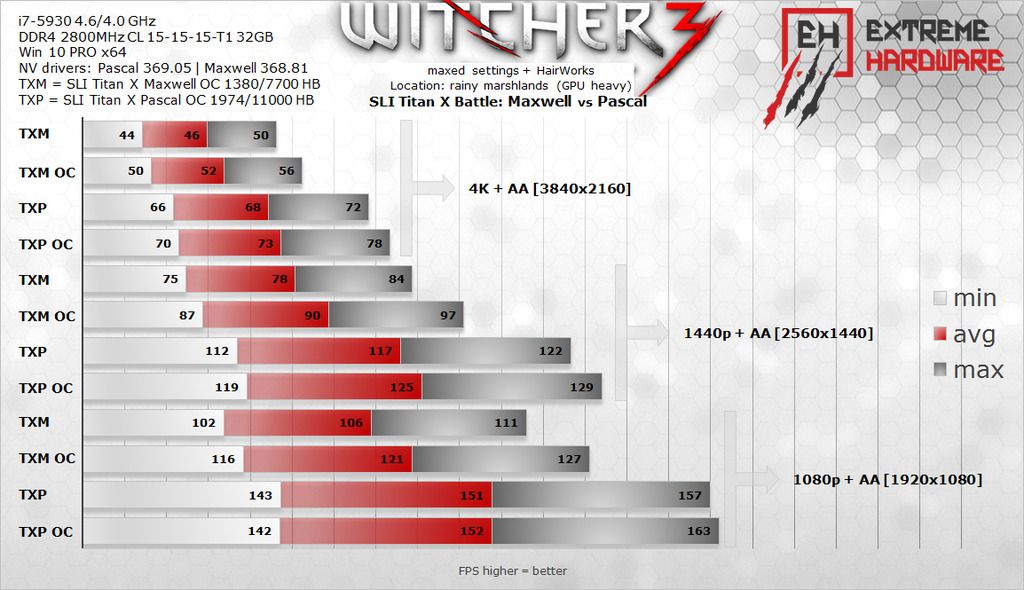 Witcher3_SLI_TX_zpsloag0ta7.jpg
