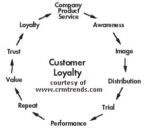 customer relations, marketing public relations support, marketing communication, humas