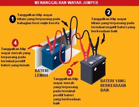 Cara Betul Menanggalkan Cable Jumper