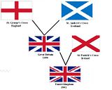 UnionJackDevelopment.jpg Union Jack Development History image by ginsoak