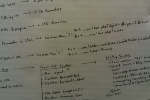 code language