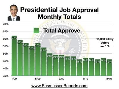 monthly_total_approval_may_2010.jpg