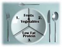 Principles Of The Zone Diet Plan