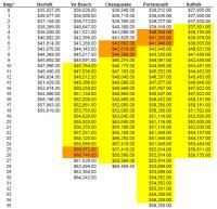 Compare Pay Monthly Mobile To Find The Best