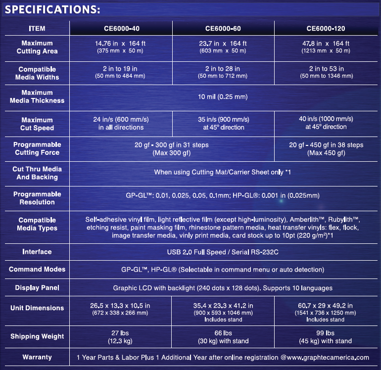 CESpecifications_chart_zpsdc9d26a9.png