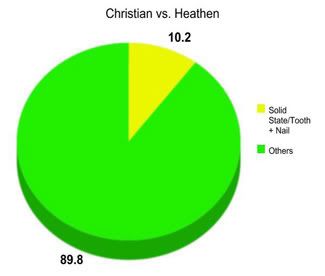 Christians vs. Heathens