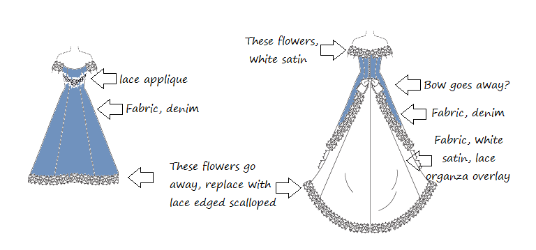 Train dress patterns