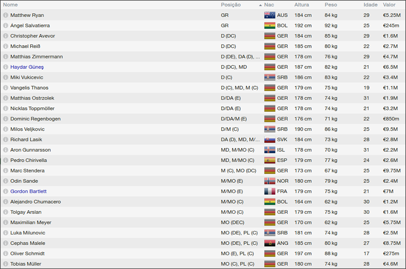 Hannover-96_-Plantel-Jogadores_zpse87887