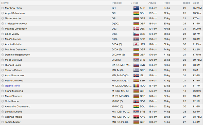 Hannover-96_-Plantel-Jogadoresinicial_zp