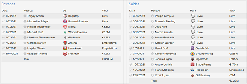 Hannover_-Transferecircncias-Histoacuter