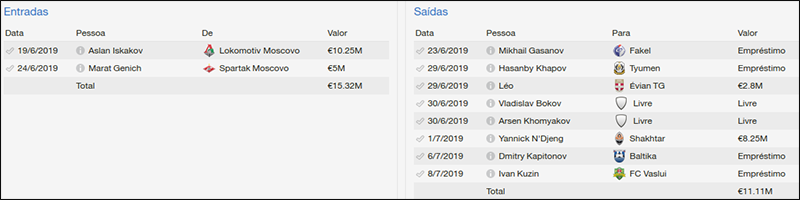 Zenit_-Transferecircncias-2019_zps7aac15