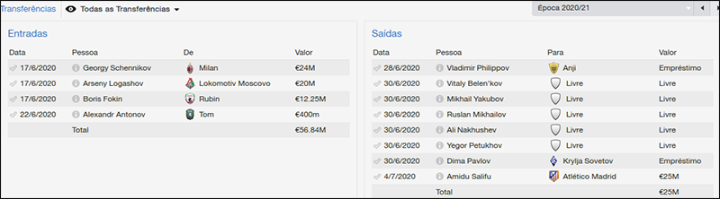Zenit_-Transferecircncias-Histoacuterico