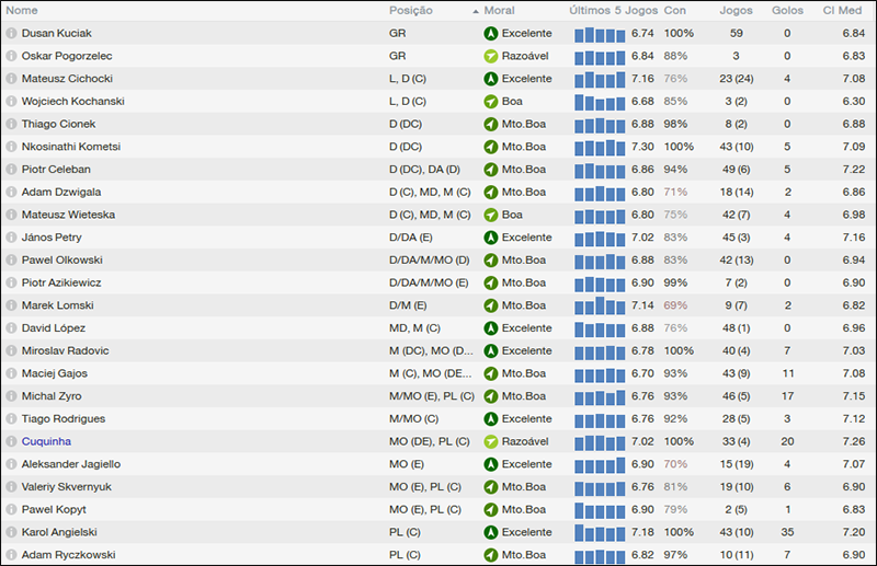 estatisticasfinal20172018_zps0f90ad2d.pn
