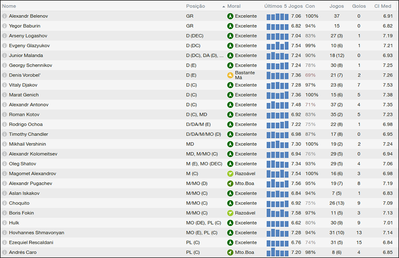 estatisticasfinalepoca20202021_zps5bd2b2