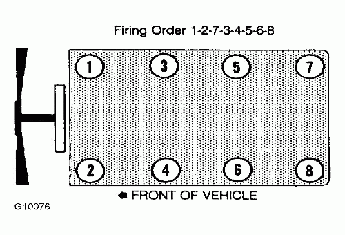 Ford diesel firing order power stroke #8