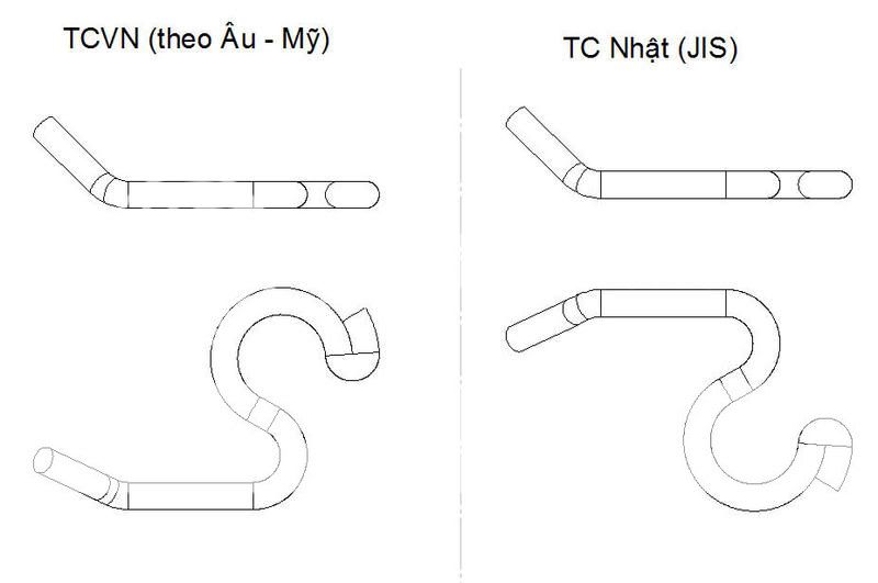 50175 redraw Tiêu chuẩn bản vẽ kỹ thuật của Nhật (JIS)