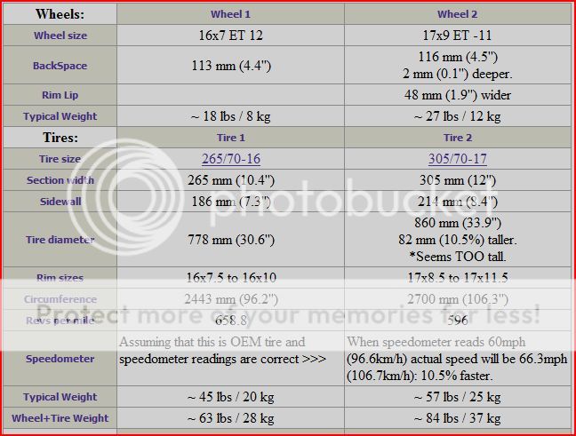 Ford explorer tire recommendations #2